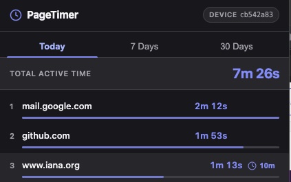 PageTimer popup showing today's active time per website